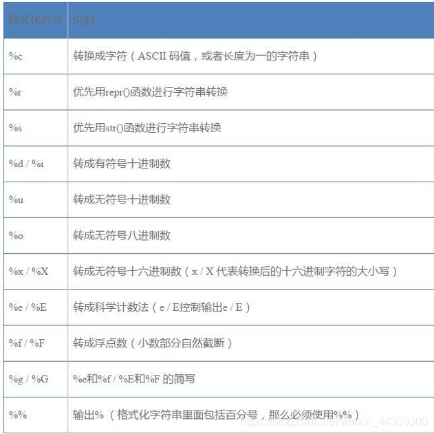 python字符串常规操作大全