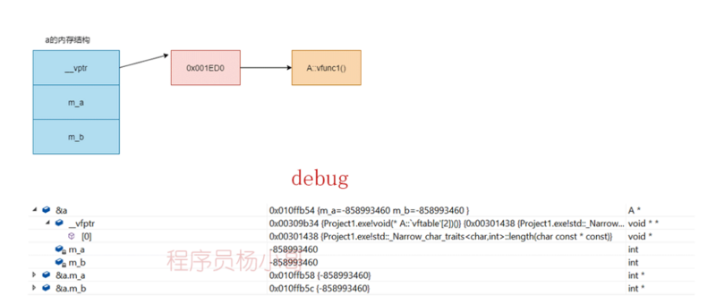 c++ 虚函数,虚表相关总结