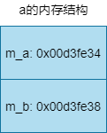 c++ 虚函数,虚表相关总结