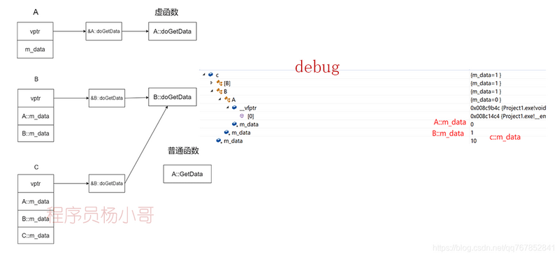 c++ 虚继承,多继承相关总结