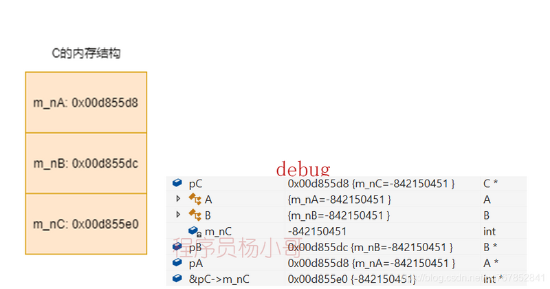 c++ 虚继承,多继承相关总结