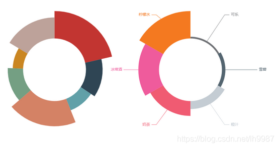 一文教你用Pyecharts做交互图表