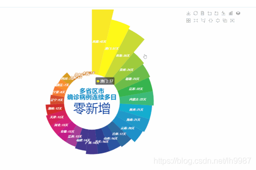 一文教你用Pyecharts做交互图表