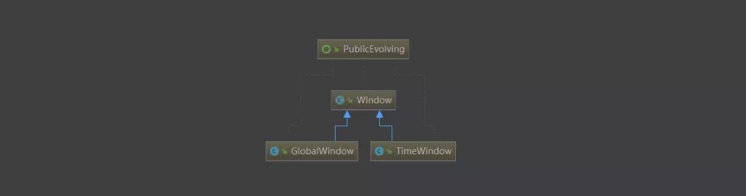 彻底搞清 Flink 中的 Window 机制