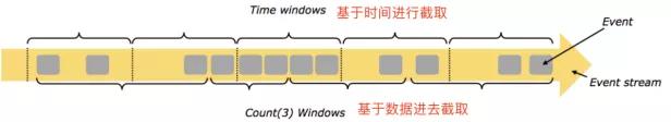 彻底搞清 Flink 中的 Window 机制