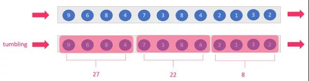 彻底搞清 Flink 中的 Window 机制