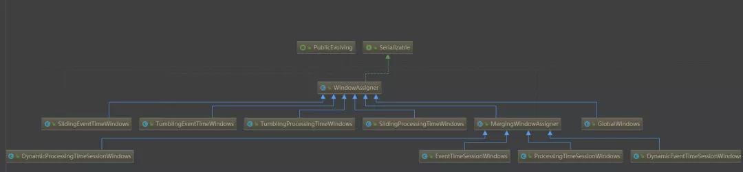 彻底搞清 Flink 中的 Window 机制