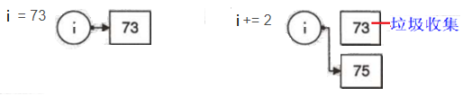 浅谈对Python变量的一些认识理解