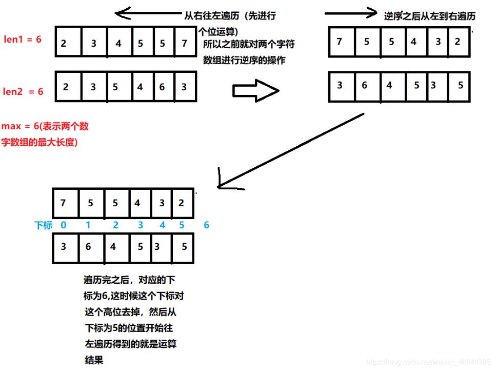 C语言实现高精度的加法