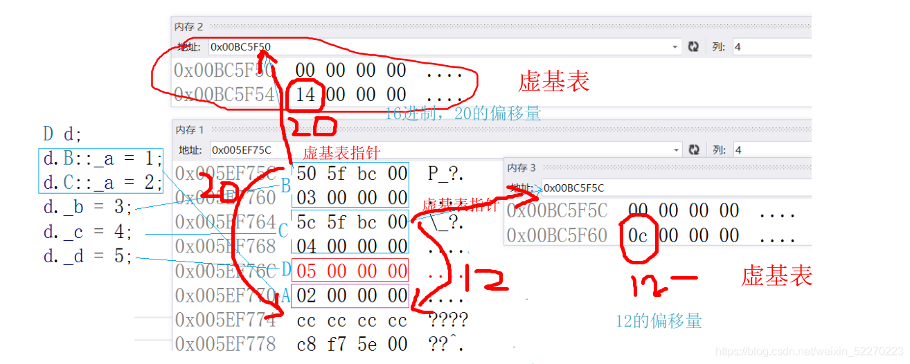 C++继承的定义与注意事项