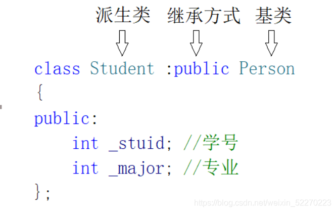 C++继承的定义与注意事项