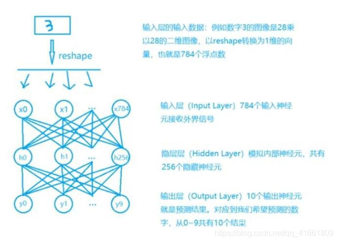 如何解决Keras载入mnist数据集出错的问题