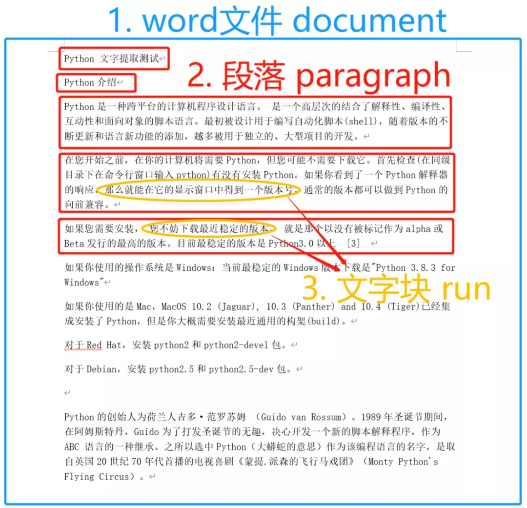 Python快速优雅的批量修改Word文档样式