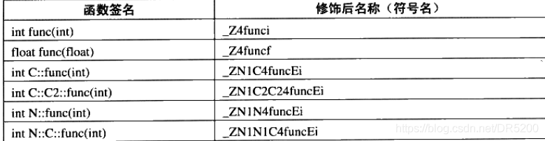 C++入门(命名空间,缺省参数,函数重载,引用,内联函数,auto,范围for)