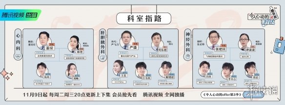 令人心动的offer第三季一周更新几集,几点更新?令人心动的offer更新日历