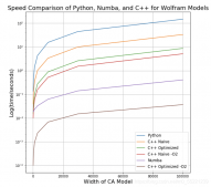 只需要这一行代码就能让python计算速度提高十倍