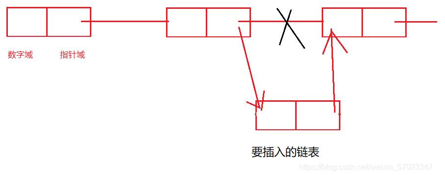 C语言编写一个链表