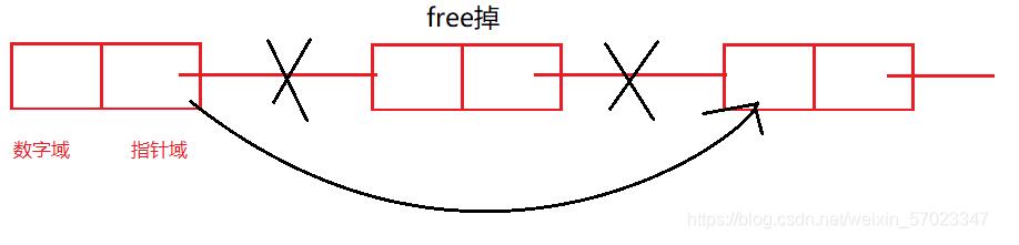 C语言编写一个链表