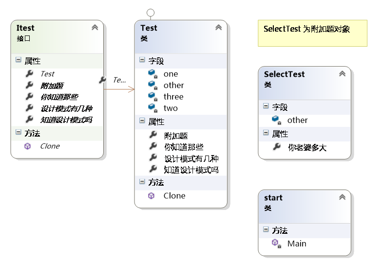 C#编程中使用设计模式中的原型模式的实例讲解