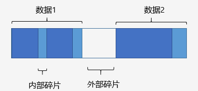 详解C标准库堆内存函数