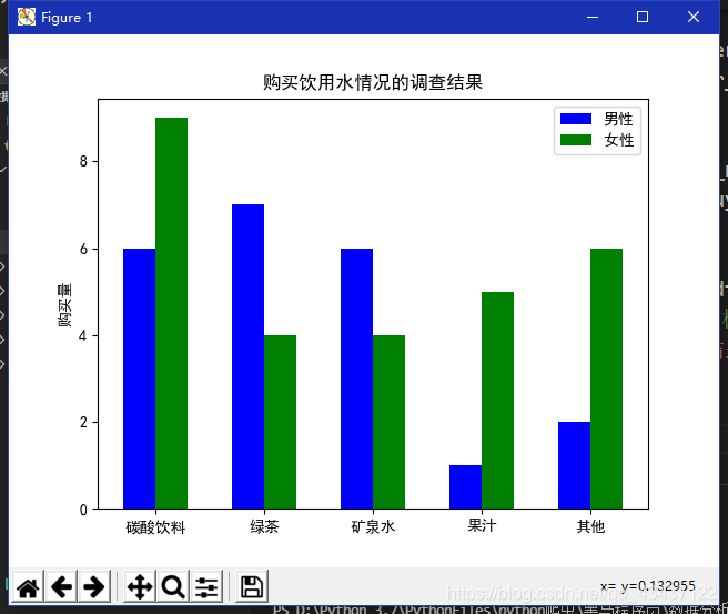 Python数据可视化之绘制柱状图和条形图