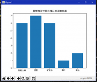 Python数据可视化之绘制柱状图和条形图