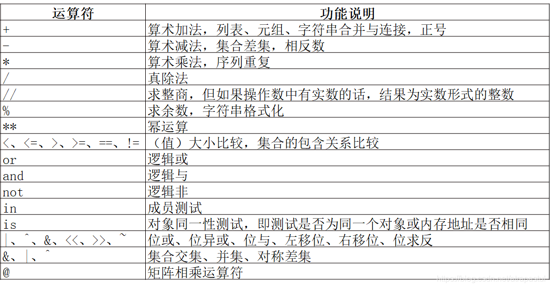 解决Python运算符重载的问题