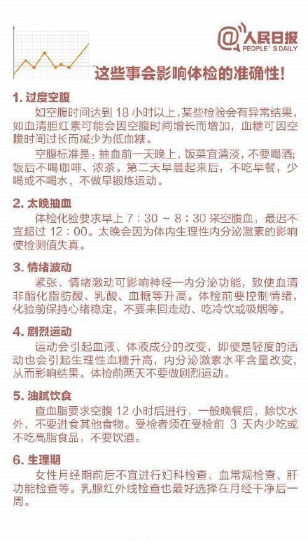 男子体检血中抽出2升油浆 9张图教你看懂体检表