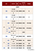 中国历史朝代顺序表背诵口诀 中国历史朝代顺序表顺口溜