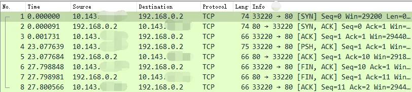 手工模拟实现 Docker 容器网络！