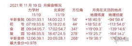 2021月偏食直播在线观看地址 月偏食全程直播入口