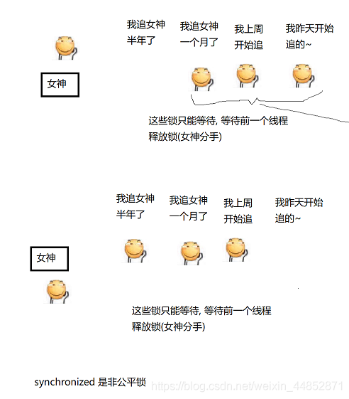 带你了解JAVA中的一些锁概念