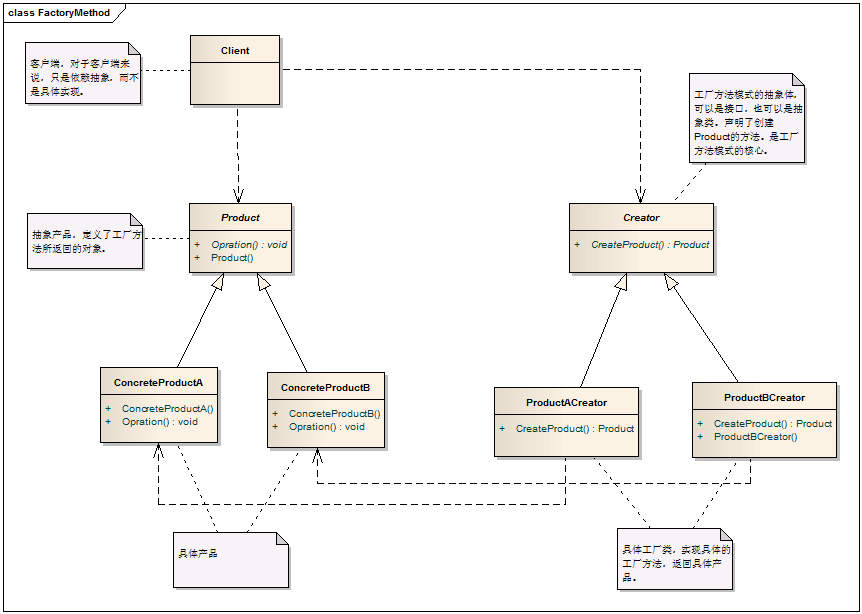 C# 设计模式系列教程-外观模式