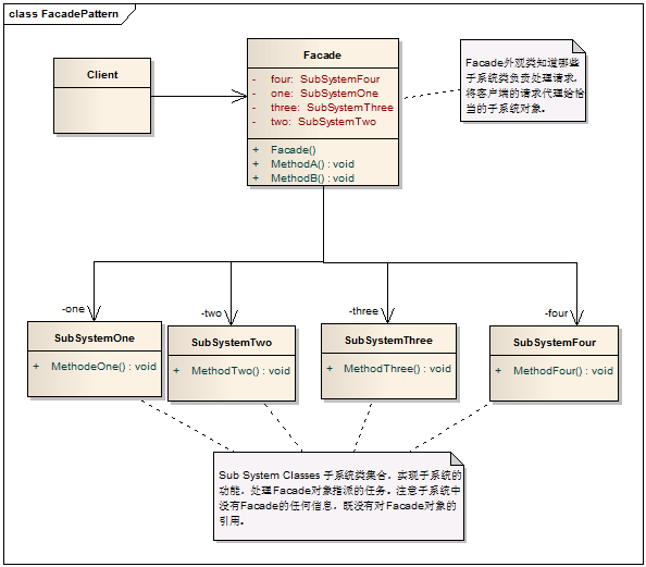 C# 设计模式系列教程-外观模式