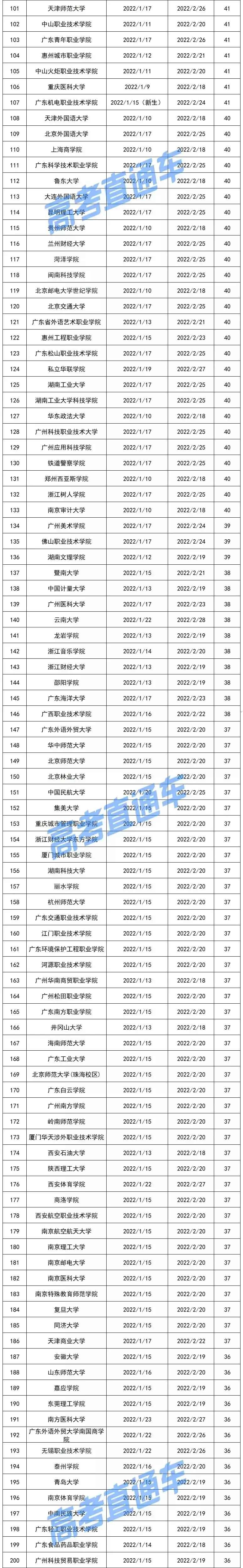 全国各地大学2021年放寒假 2021大学寒假放假安排公布时间