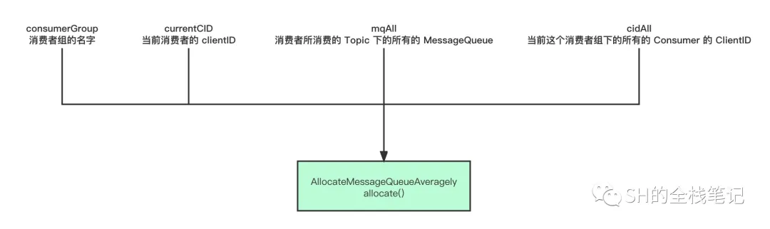 关于 RocketMQ ClientID 相同引发的消息堆积的问题