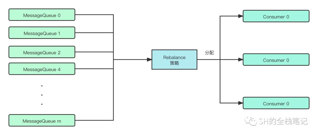 关于 RocketMQ ClientID 相同引发的消息堆积的问题