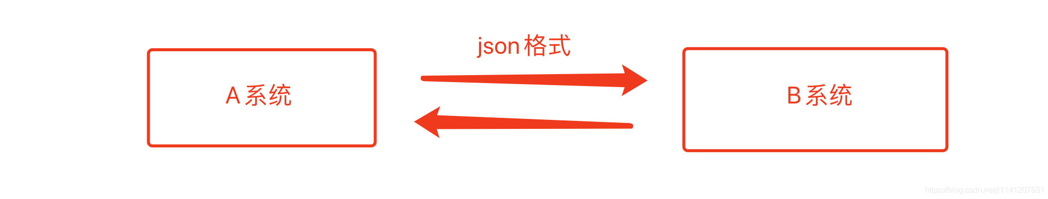 Python基础之内置模块详解