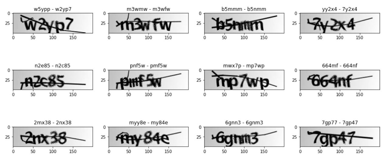 教你使用TensorFlow2识别验证码