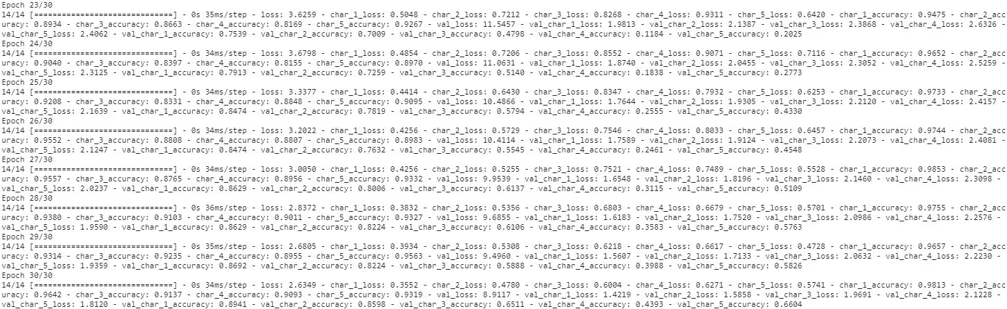 教你使用TensorFlow2识别验证码