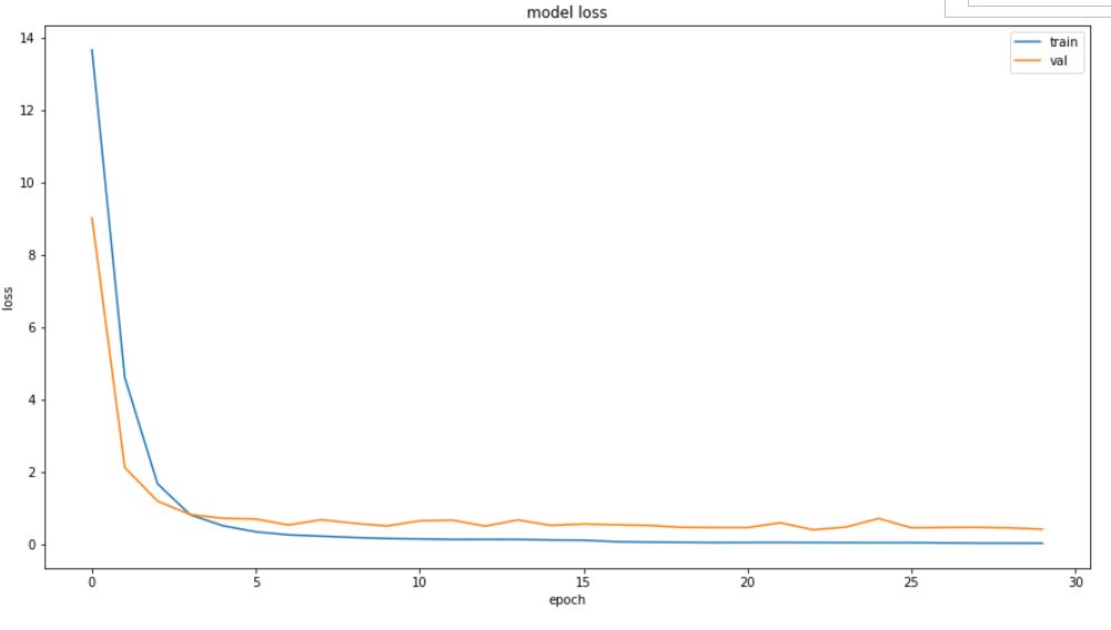 教你使用TensorFlow2识别验证码