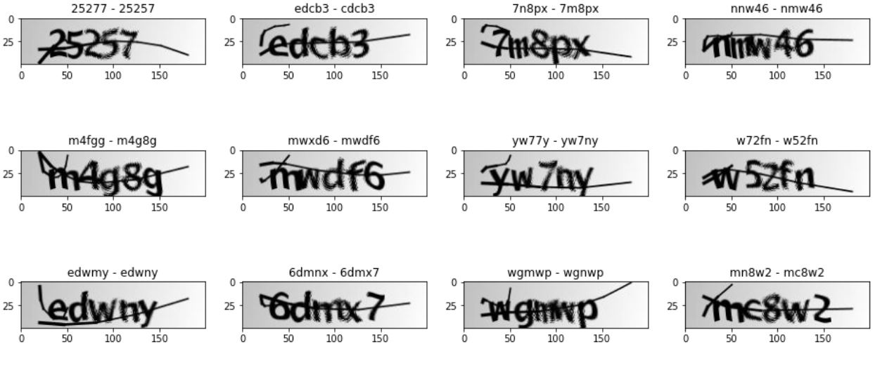 教你使用TensorFlow2识别验证码