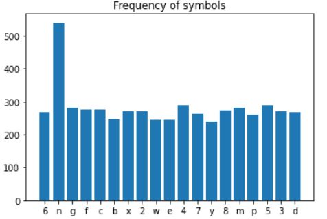 教你使用TensorFlow2识别验证码