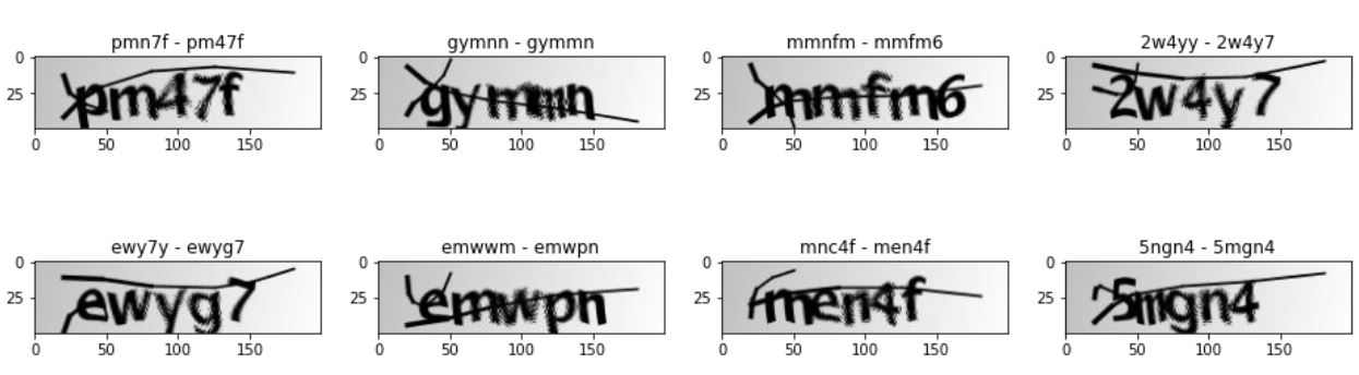 教你使用TensorFlow2识别验证码