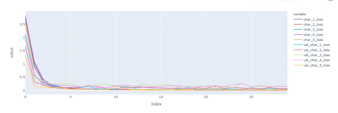 教你使用TensorFlow2识别验证码