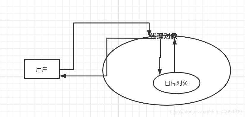 带你深入了解java-代理机制