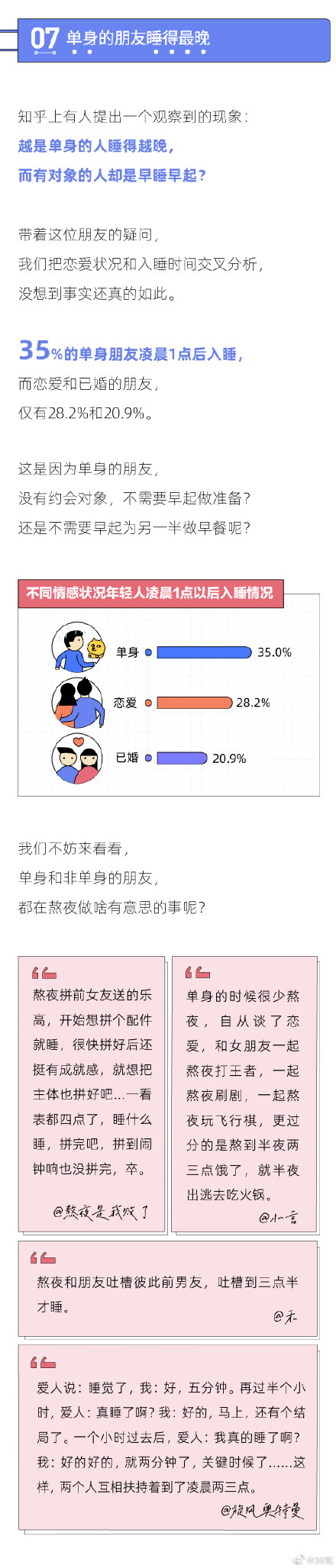 熬夜最狠的行业是哪个行业？当代年轻人熬夜报告