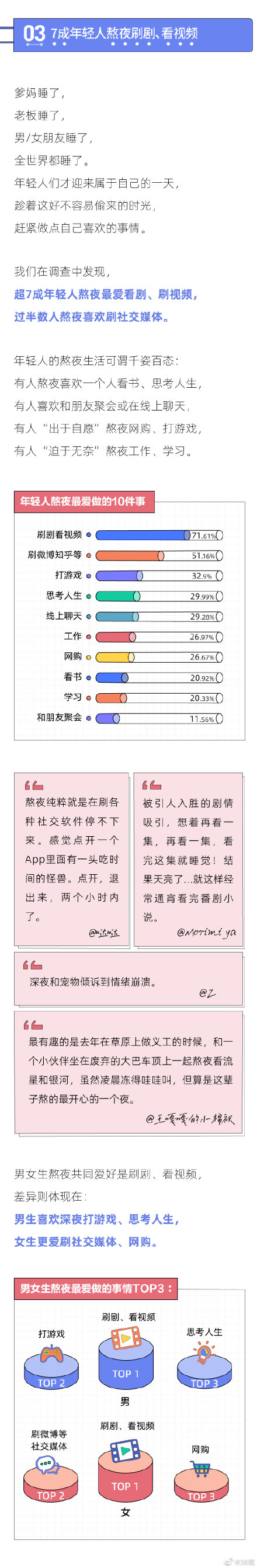 熬夜最狠的行业是哪个行业？当代年轻人熬夜报告