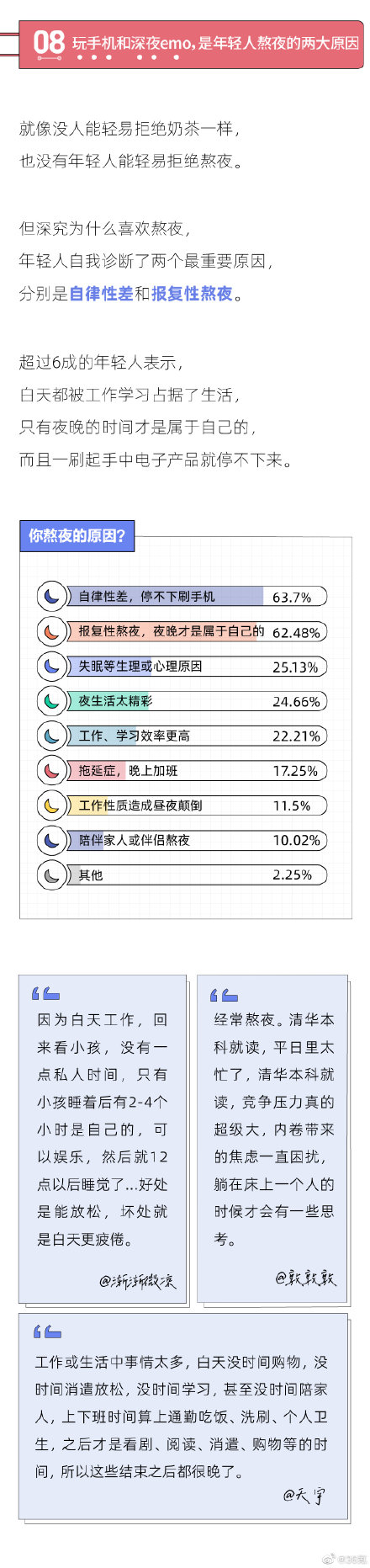 熬夜最狠的行业是哪个行业？当代年轻人熬夜报告