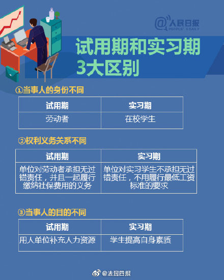 试用期最后一天被辞退了 试用期被辞退了怎么办